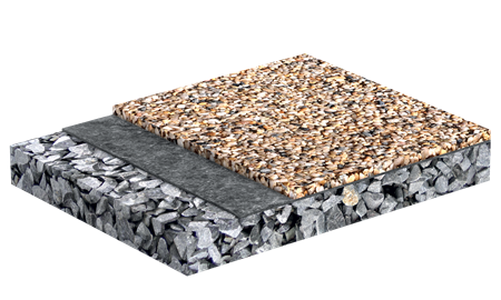 ROKOSTONE® ZÁKLADNÍ | NA ŠTĚRKOVÉ LOŽE